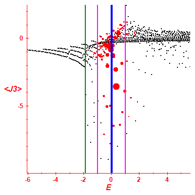 Peres lattice <J3>